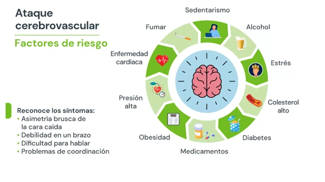 ataque cerebrovascular
